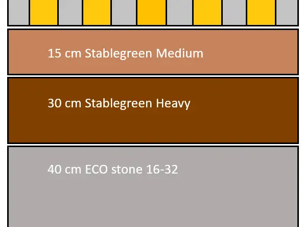 Tekening met vier lagen: bestrating, Stablegreen Medium, Heavy en ECO stone