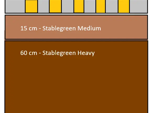 Tekening van een wegopbouw met Stablegreen Medium en Stablegreen Heavy