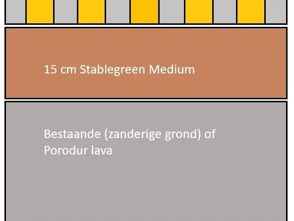 Doorsnedetekening van bestrating op Stablegreen Medium en zanderige grond