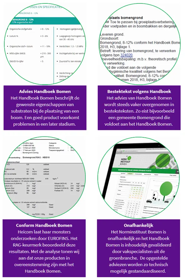 Infographic met vier tekstblokken over levering volgens het Handboek Bomen