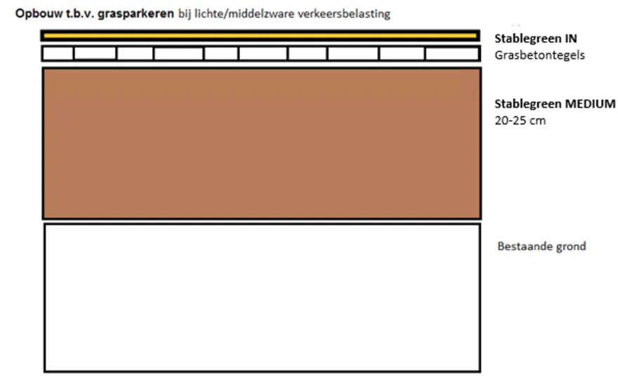 Schermafbeelding van een opbouwtekening voor grasparkeren met Stablegreen MEDIUM